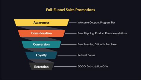 Boost Your Business With The Ultimate 2024 Promotion Strategy