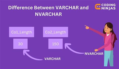 Difference Between Varchar And Nvarchar Coding Ninjas