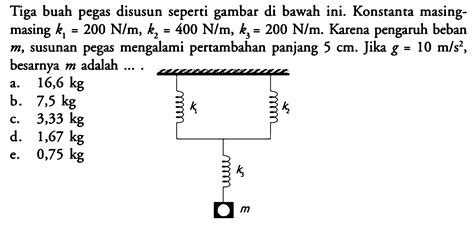 Grafik Di Bawah Ini Menyatakan Hubungan T2 Terhadap M Da