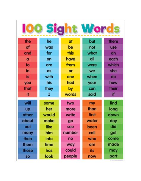 100 Sight Words Printable