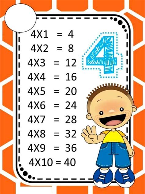 Tabuada De Multiplicação Linda Para Sala De Aula Aprender E Brincar