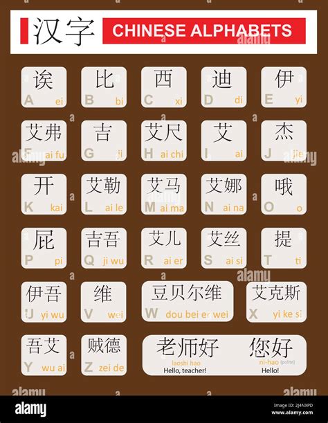 Alfabetos Chinos Con Ilustración Del Vector De Pronunciación Juego De