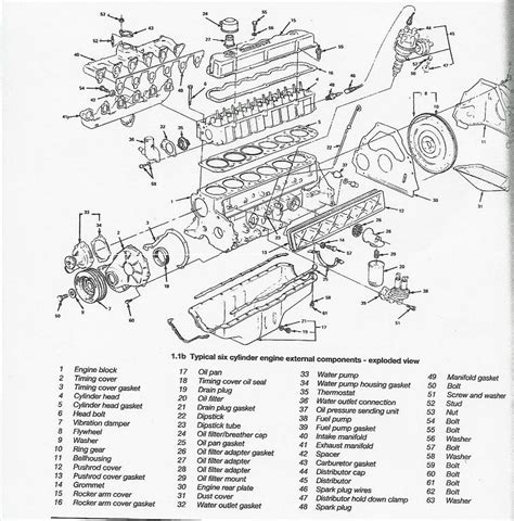 Inline 6 Cylinder Engine Diagram Auto Electrical Wiring Diagram