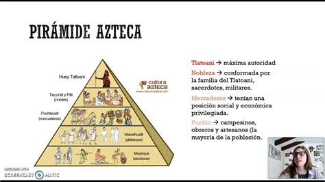 Los Principios B Sicos De Organizacion Social De Los Teotihuacanos Que