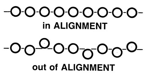 Creating Alignment For Groups And Individuals Tom Mccallum