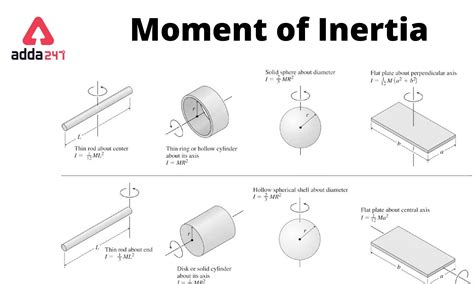 Moment Of Inertia Formula Unit Dimension And Solved Examples Images