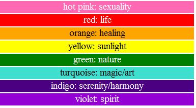 These lgbt pride flags represent the lgbt movement as a whole with sexual orientations, gender identities, subcultures, and regional purposes. Pin on COLOR MY WORLD. CRAFTS, COLOR, ART, POSTERS.