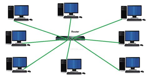 A star network, where devices are connected to a central hub or switch. Star Topology | Techtud