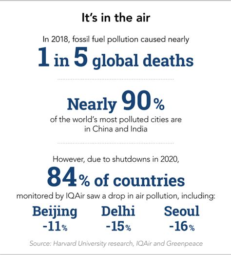Air Pollution Asias Deadliest Public Health Crisis Is Not Covid Cvd