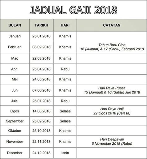 Hari krismas 25 disember 2018 (selasa). SMK Batu Laut, 42800 Tanjong Sepat, Kuala Langat, Selangor ...