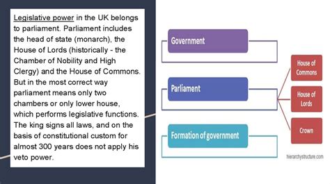 Political Structure Of Great Britain презентация онлайн
