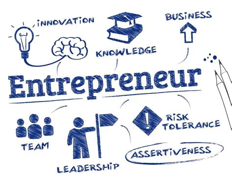Entrepreneur Define What Is Definition Of Entrepreneurship