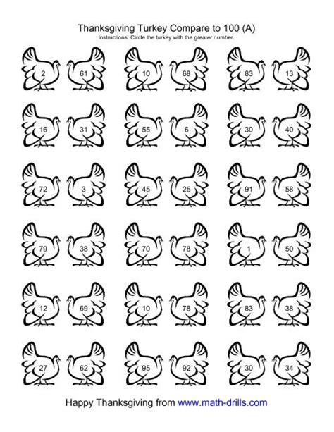 Thanksgiving Comparing Numbers Worksheet