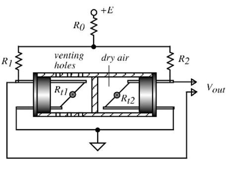 Humidity Sensor Device Used To Sense Humidity