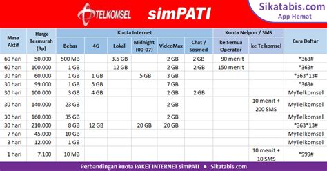 Kode paket internet gratis telkomsel lainnya yang bisa dicoba. Paket Internet simPATI murah + Cara Daftar 2018 ...