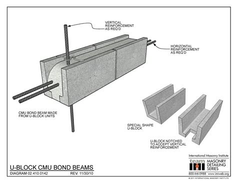 02 410 0142 U Block Cmu Bond Beams International Masonry Institute