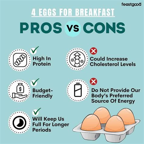 4 eggs for breakfast is it healthy pros and cons