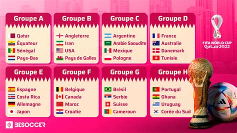 Les Huit Groupes Complets Pour La Coupe Du Monde 2022