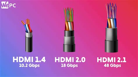 Displayport Vs Hdmi Which Display Interface Is The Best Wepc