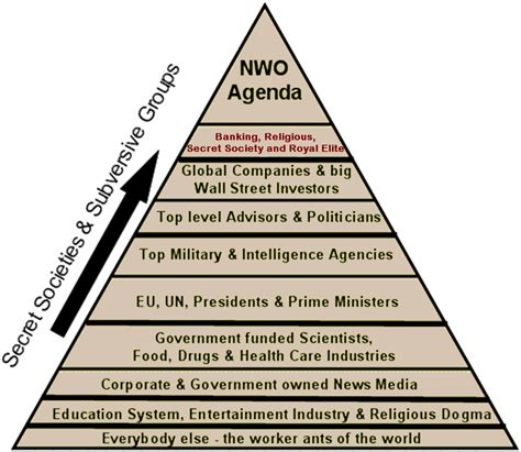 Download Check Out These Pyramids New World Order Ranks Full Size