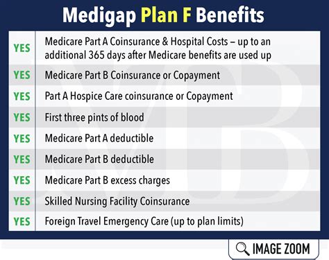 Medigap Plan F Ne Midwest Trusted Benefit