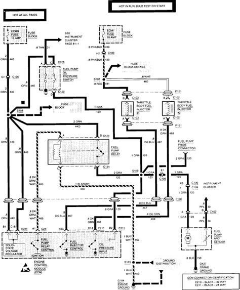 Posted on april 11, 2019april 11, 2019. 92 S10 Fuse Panel Diagram - Trusted Wiring Diagrams