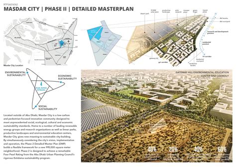 I didnt know there will be another new station for kajang ktm until i watched your video. Masdar Phase 2 Detailed Master Plan | CBT Architects - RTF ...