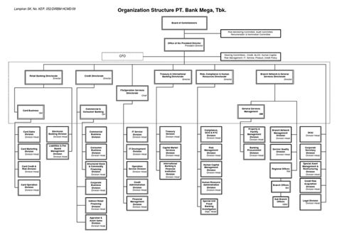 41 Struktur Organisasi Bank Mega Info Perbankan Hari Ini