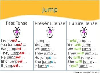 There are four types of verb tenses. Grammar - Past, Present, and Future Tenses Using Animation