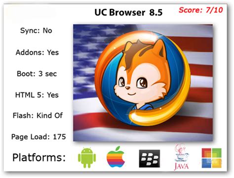 Added new themes about fifa world cup. Uc Browser 9.5 Java Jar / Uc Browser For Symbian 9 2 0 336 Quick Review Free Download A Web And ...