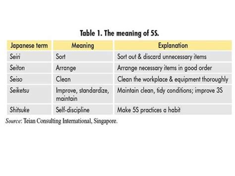 He 5s Japanese Methodology презентация онлайн