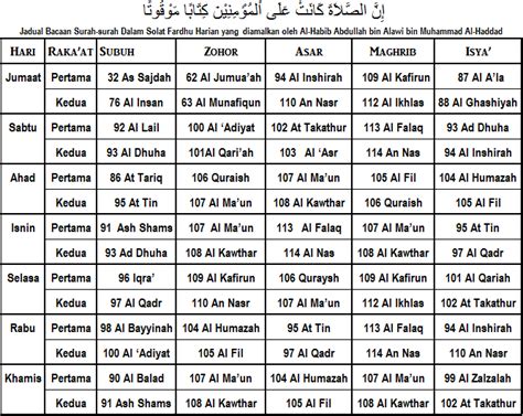 Sure lazim uygulama i̇çi ind müslümanlar için faydalıdır. ALWAYS BE WITH YOU - BERSAMA MU SELALU: JADUAL BACAAN ...