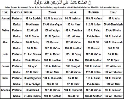 0 ratings0% found this document useful (0 votes). ALWAYS BE WITH YOU - BERSAMA MU SELALU: JADUAL BACAAN ...