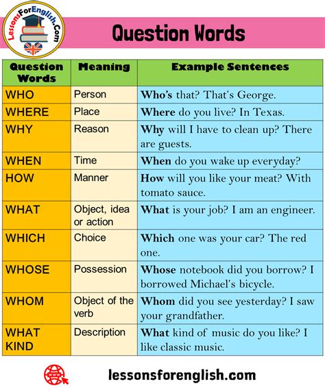 Question Words Meaning And Example Sentences Question Words Meaning