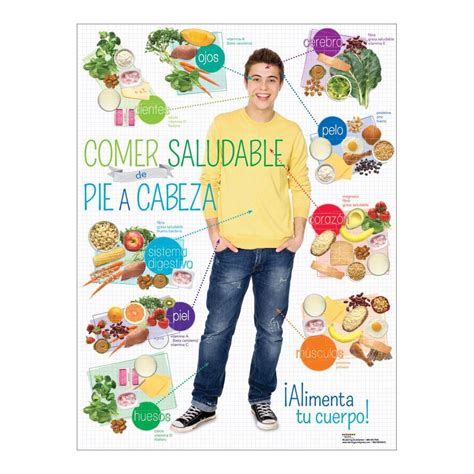 Teen Healthy Eating From Head To Toe Spanish Poster Child Nutrition