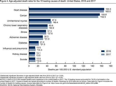 Us Life Expectancy Drop Continues Worst Trend In 100 Years — Pinned In Part On Drug Overdoses