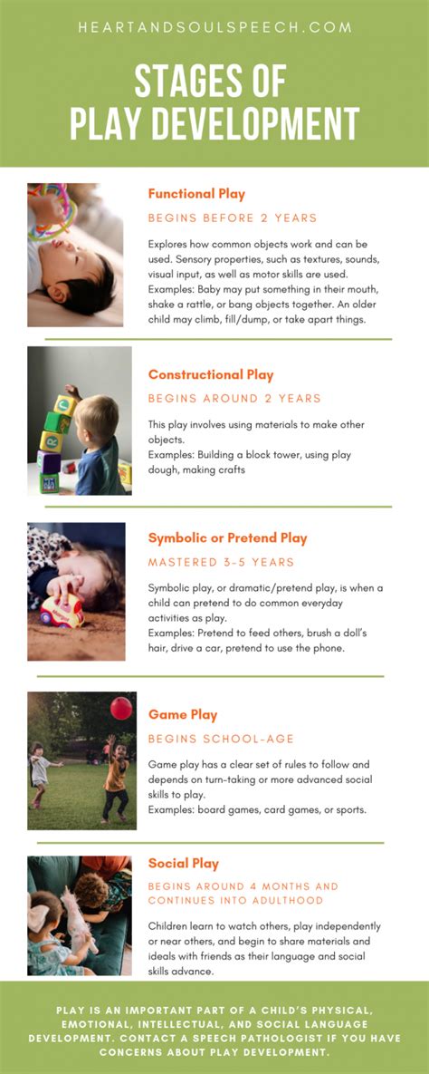 Stages Of Play Development Heart And Soul Speech