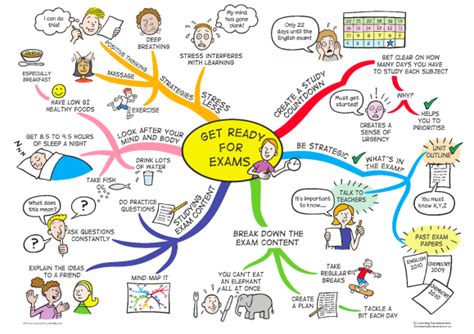 Study Skills Mind Map Poster Pack Learning Fundamentals