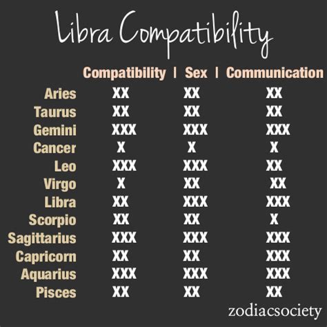 Zodiac Society Zodiac Compatibility Chart Scorpio Compatibility