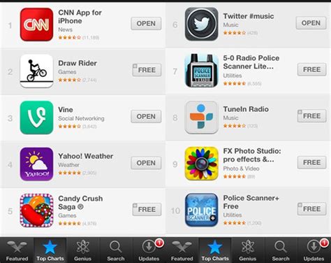 Top 10 Apps For Iphone And Ipad