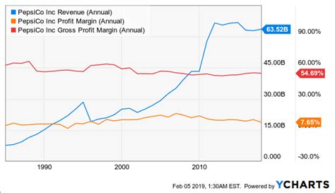 At platinum investmentz we focus on trading and hedging top cap digital assets like bitcoin, bitcoin cash, ethereum, litecoin & ripple. PepsiCo: Platinum Investment Collection - PepsiCo, Inc ...