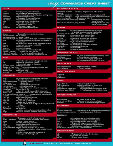 Linux Commands Cheat Sheet in Black & White | RPI | Pinterest | Black, Computers and Search