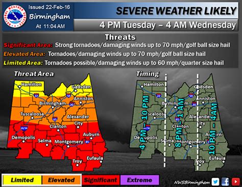 Update Significant And Enhanced Threats Of Severe Weather