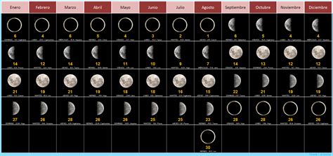 Calendario Lunar Octubre De 2018 Hemisferio Sur Fases Lunares