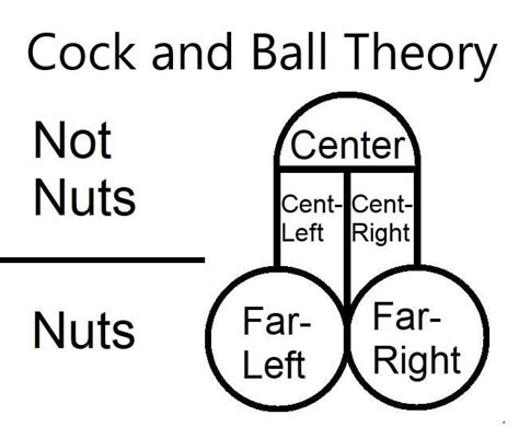 is the cock and balls theory an accurate representation of indian politics r indianmoderate