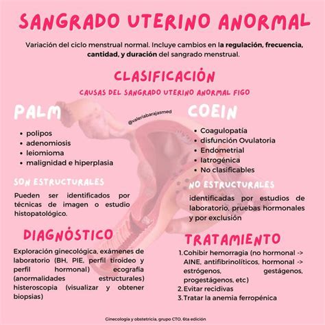 Sangrado Uterino Anormal Valeria Michell Barajas UDocz