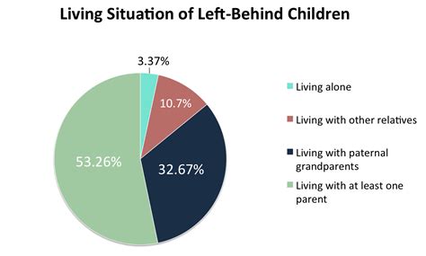 Target Hackathon Design An App For Chinas Left Behind Children Collective Responsibility