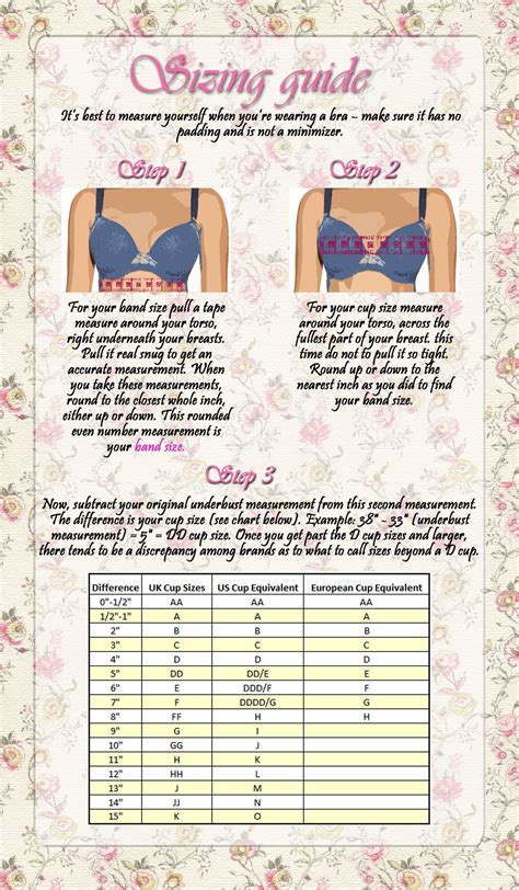 Sizing Guide For Choosing The Correct Size Bra Bra Size Charts