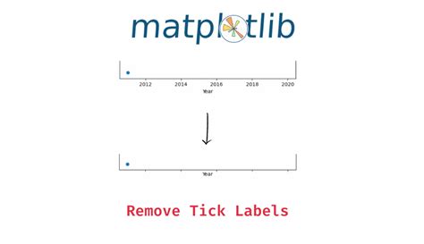 Remove Tick Labels From A Plot In Matplotlib Data Science Parichay