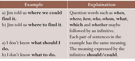 In indirect questions, we use a phrase to introduce a question with a short phrase and turn. Grammar : Clauses: Noun Clause Patterns